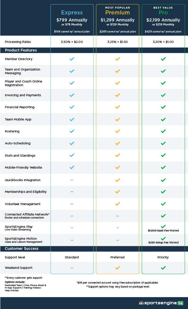 HQ Pricing Packages